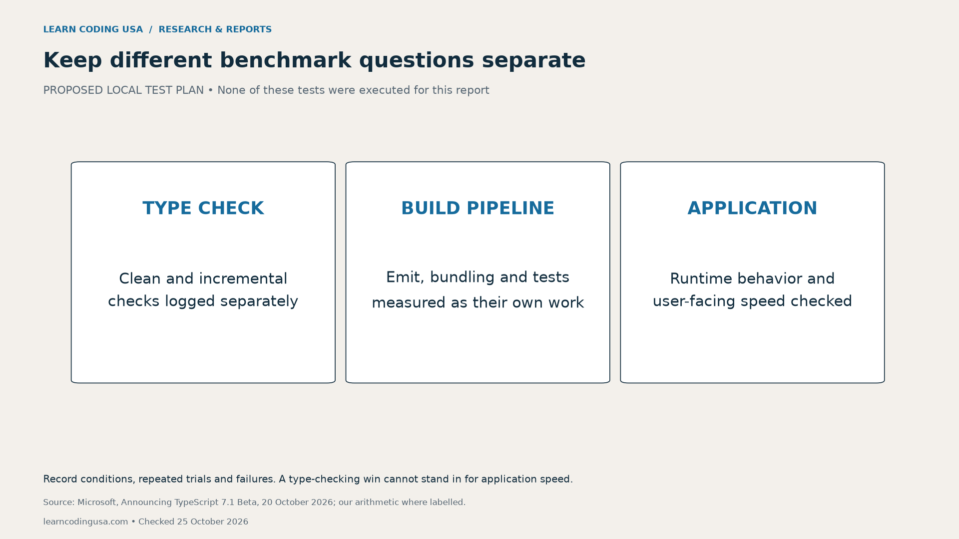 Proposed test plan separates clean and incremental type checking, the full build pipeline, and application behavior or runtime speed. None was independently measured here.